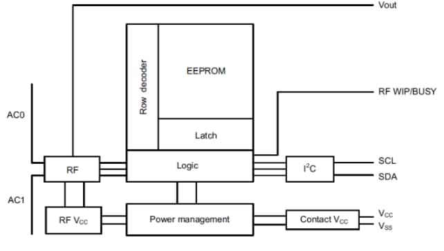 Block Diagram - STMicroelectronics M24LR16E Dynamic NFC/RFID Tag